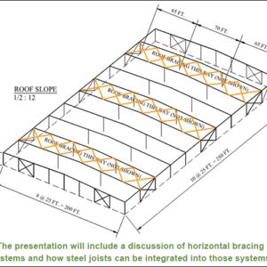 June 18: Lateral Load-Resisting Frames Using Steel Joist and Joist Girders